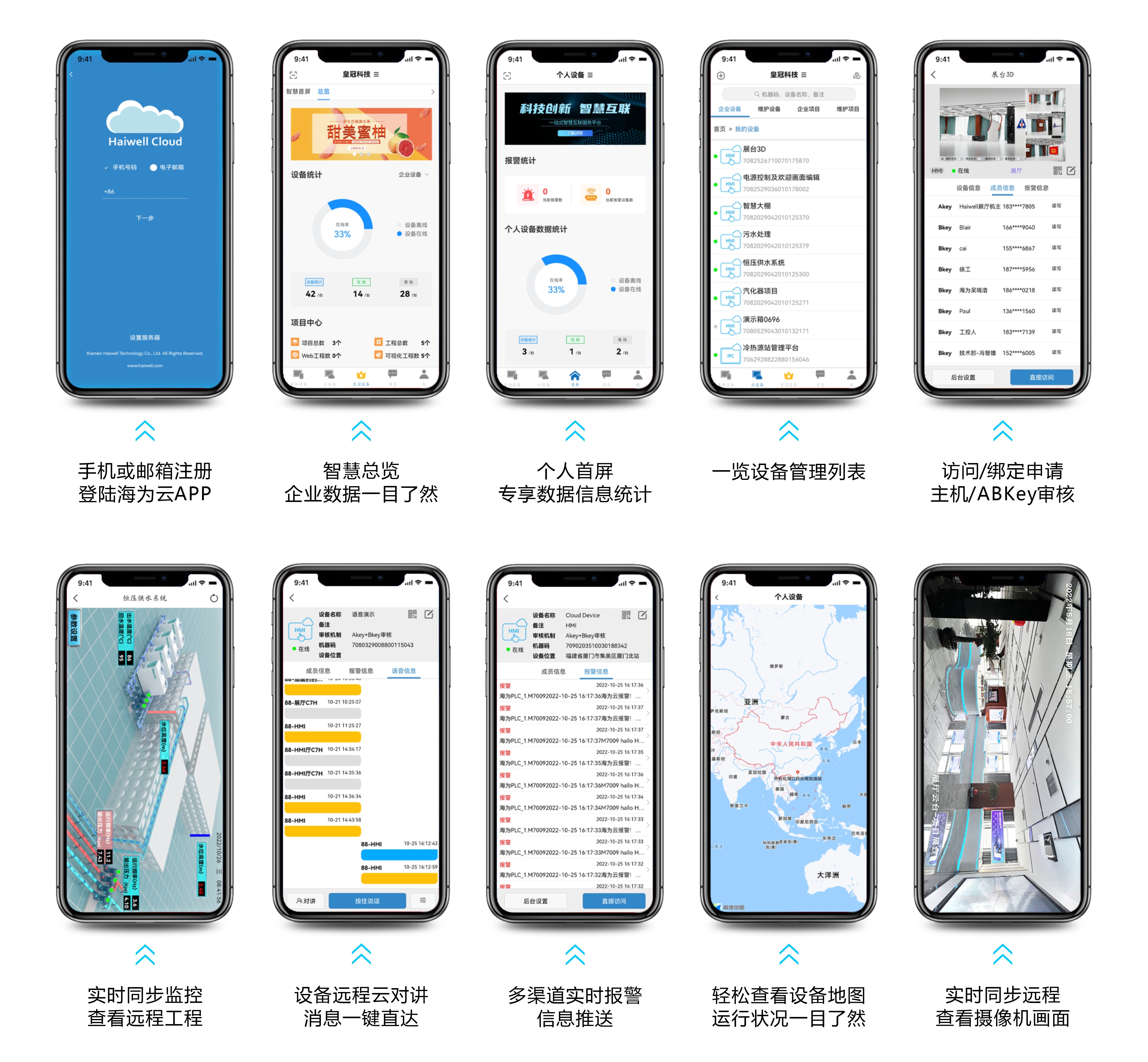 海為工業(yè)自動化 工業(yè)物聯(lián)網(wǎng)